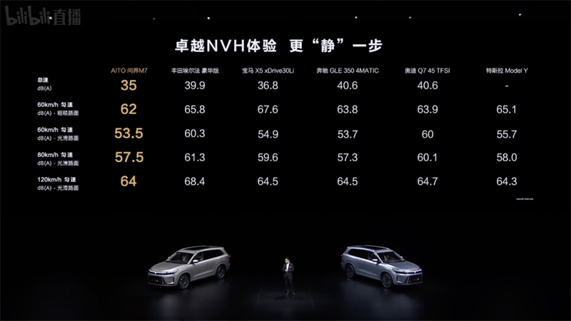 問界 M7 和沃爾沃 XC90 對比，誰更值得買？
