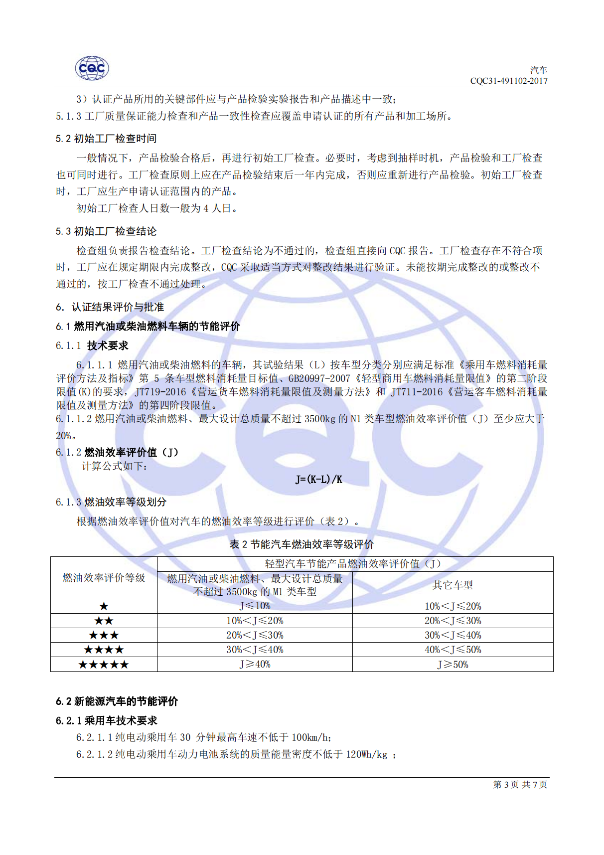 CQC31-491102-2017 汽車節(jié)能認證規(guī)則_04.png