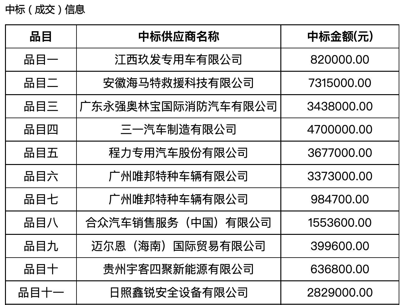 程力中標(biāo)：貴州省消防救援隊伍2024年本級滅火救援裝備集中采購項目中標(biāo)（成交）結(jié)果公告