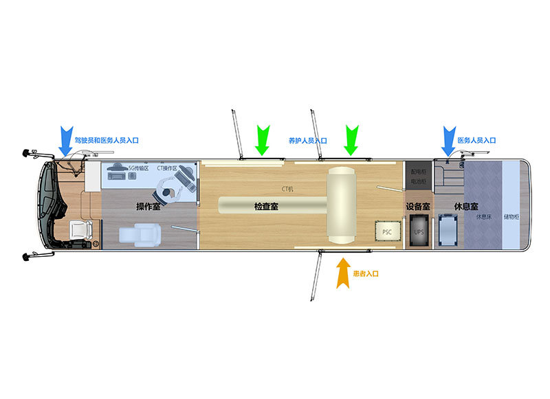移動車載CT車  CT體檢醫(yī)療車 金旅醫(yī)用大巴客車改裝型