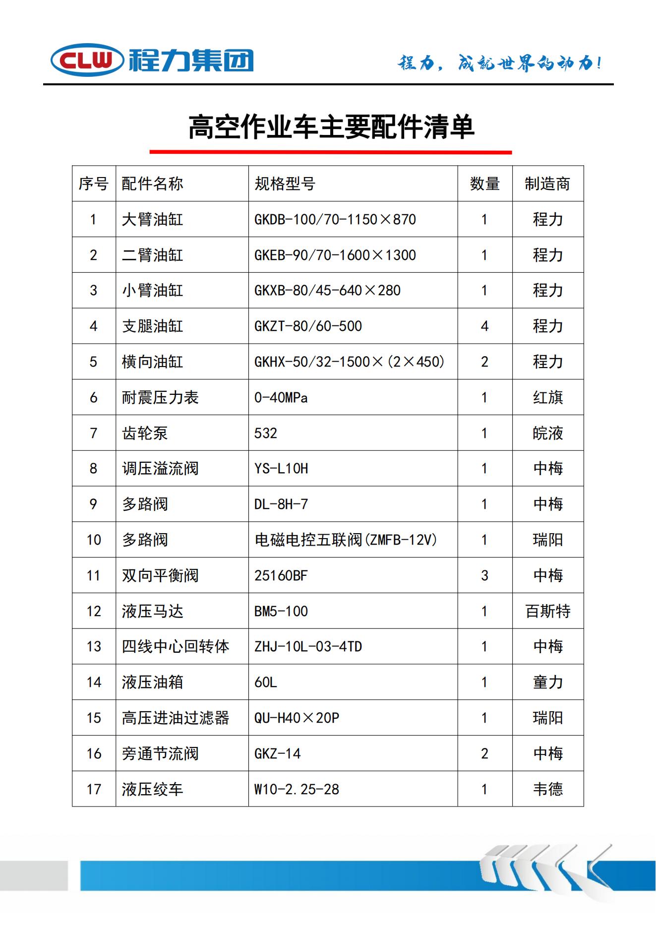 江鈴順達 13米折疊臂 高空作業(yè)平臺車 升降平臺車(圖4)