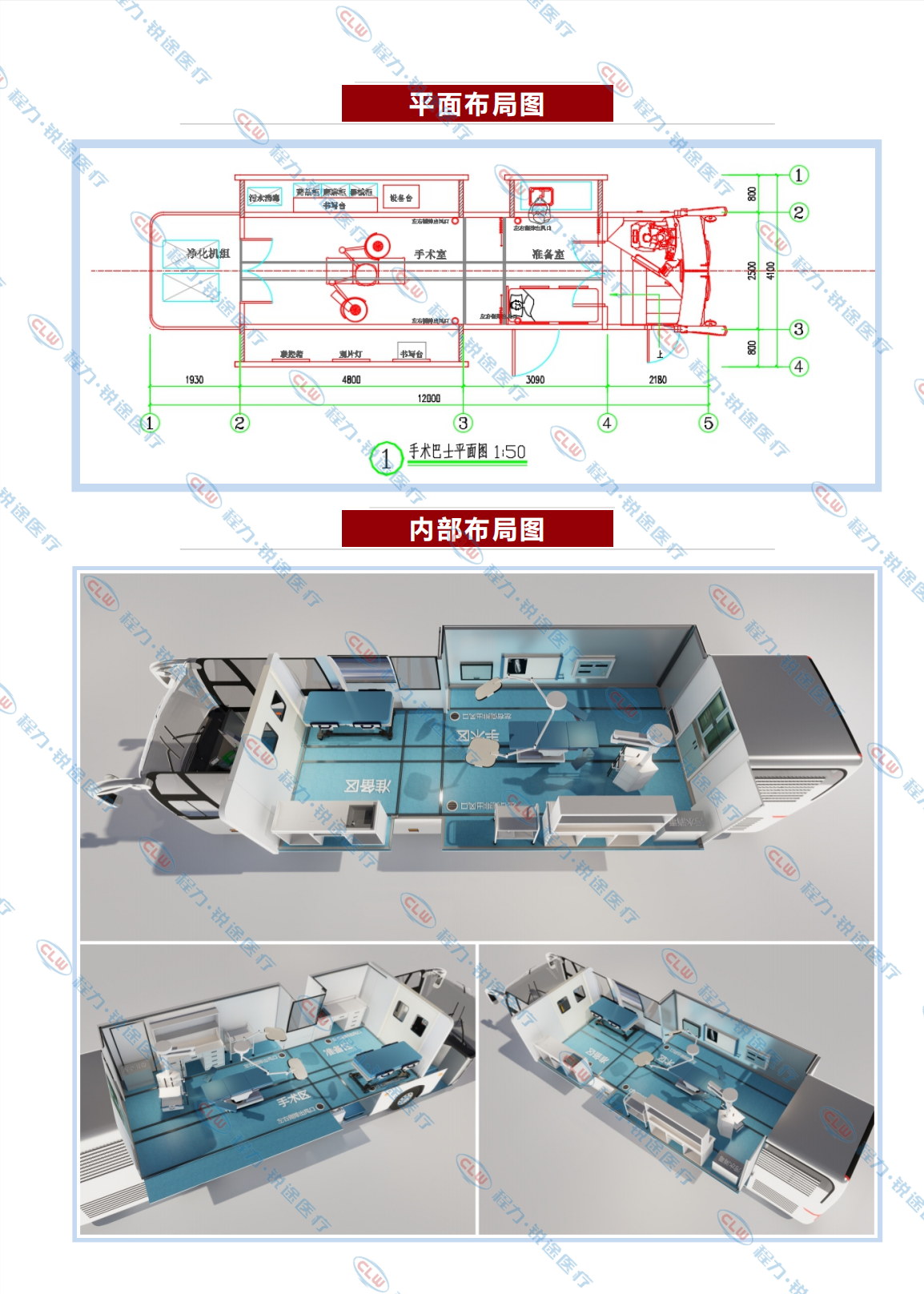 程力&金旅醫(yī)美手術(shù)車 萬級(jí)潔凈度 適用一二級(jí)外科手術(shù)(圖4)