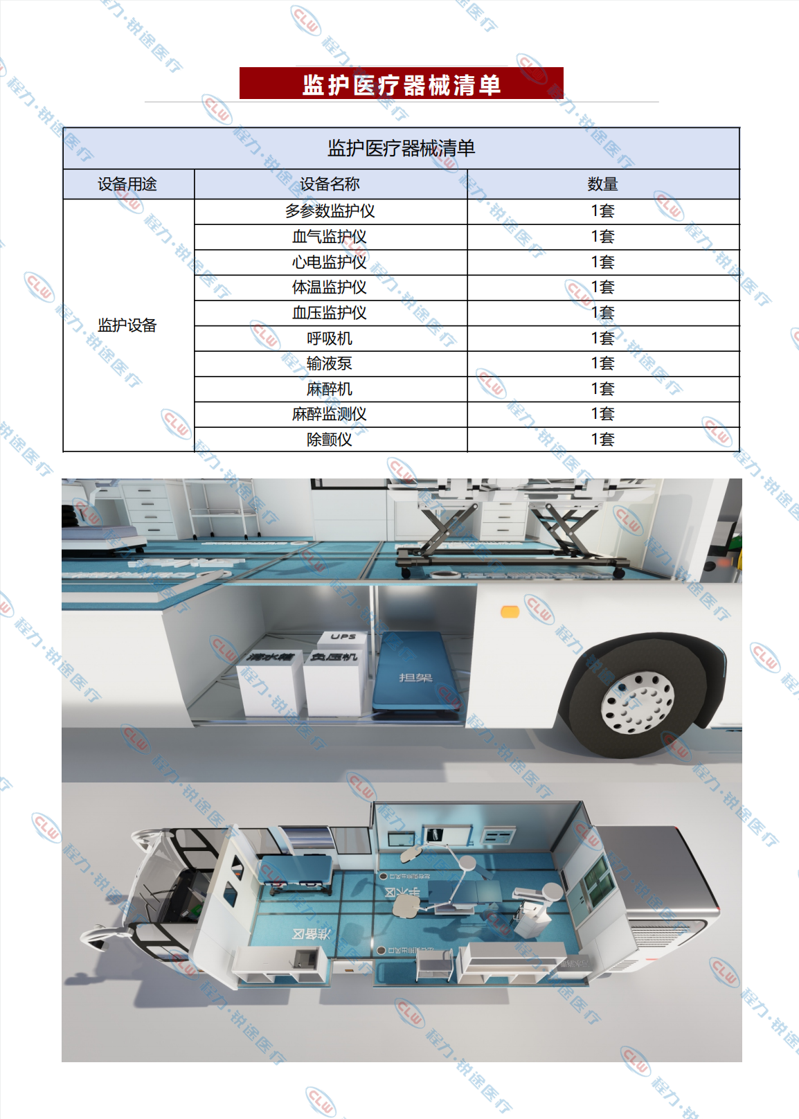 程力&金旅醫(yī)美手術(shù)車 萬級(jí)潔凈度 適用一二級(jí)外科手術(shù)(圖11)