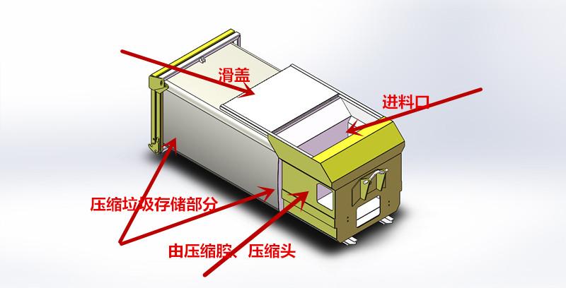 8-60m3生活垃圾壓縮垃圾站建設方案 (圖4)