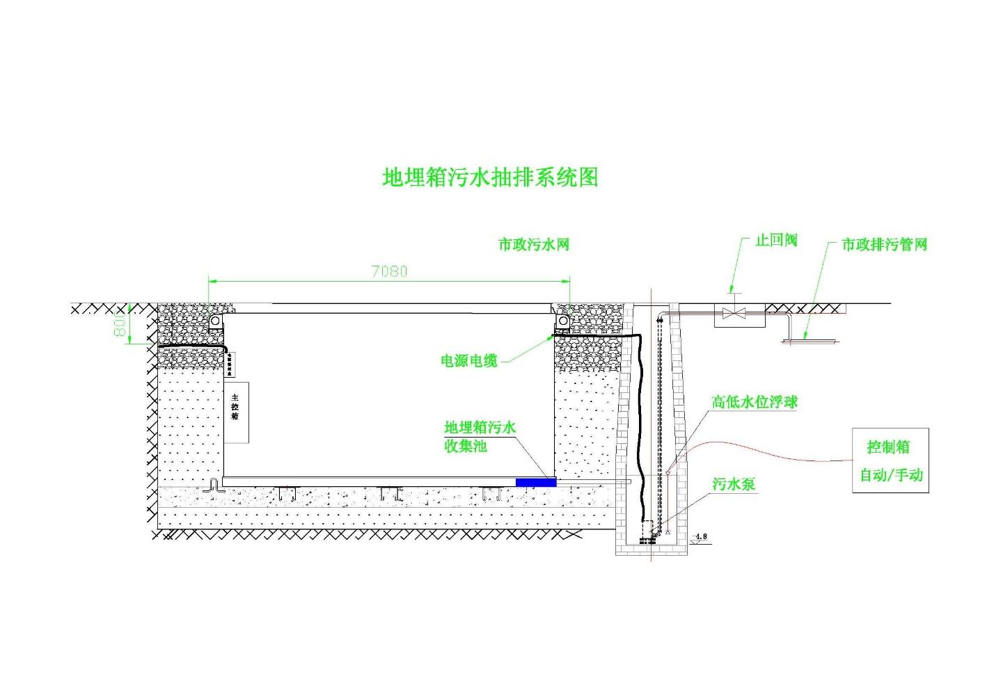 8-60m3生活垃圾壓縮垃圾站建設方案 (圖7)