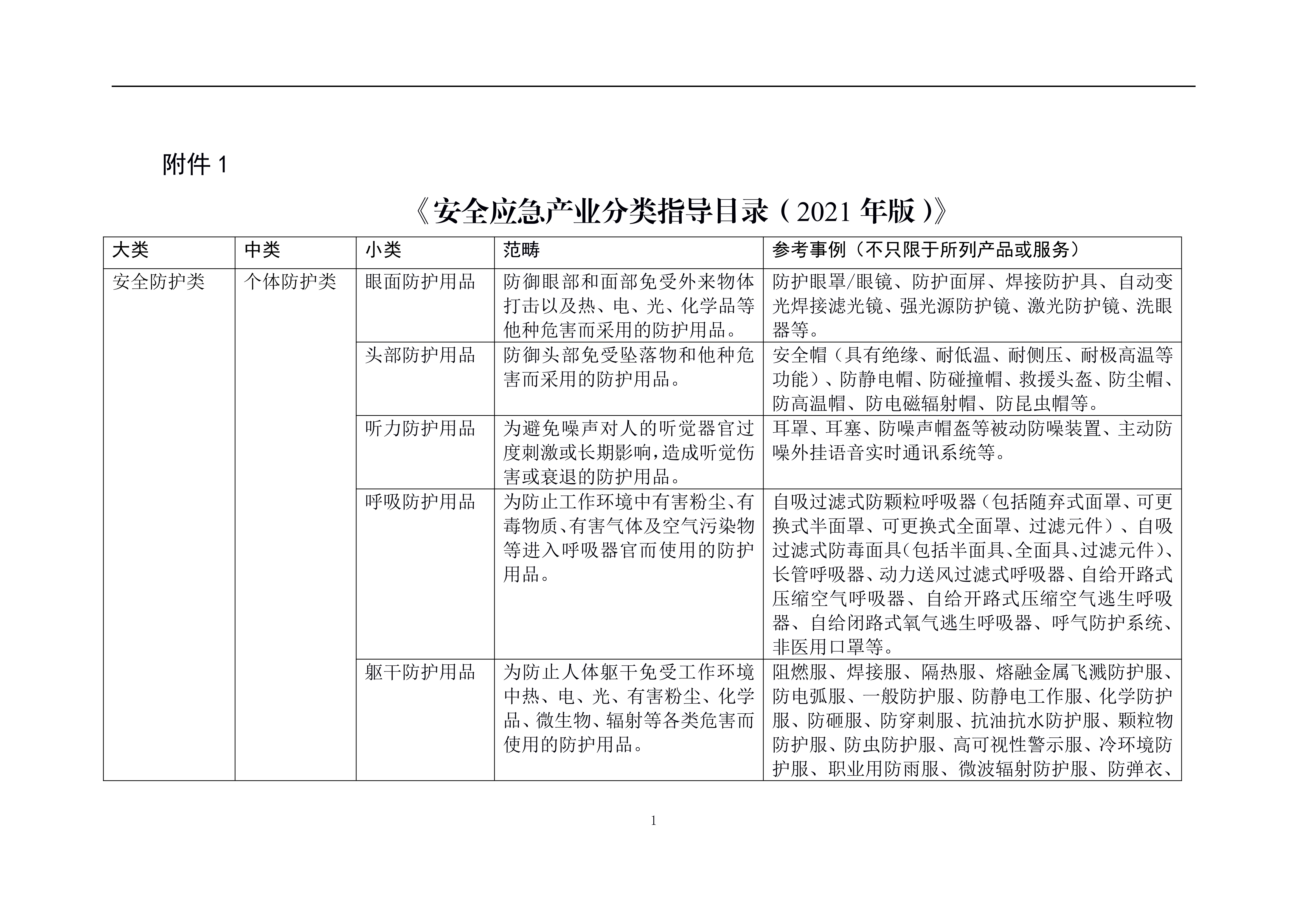 安全應(yīng)急產(chǎn)業(yè)分類指導(dǎo)目錄（2024年版）下載地址