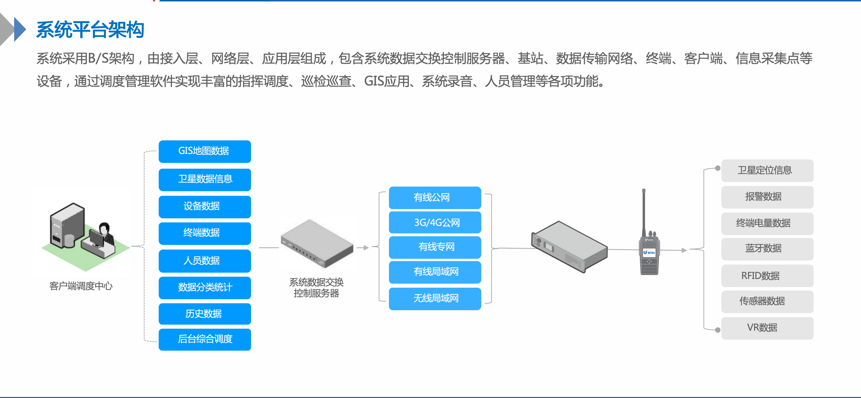 程力指揮車SDC通信指揮調(diào)度系統(tǒng)功能、架構(gòu)、價格、參數(shù)介紹(圖4)