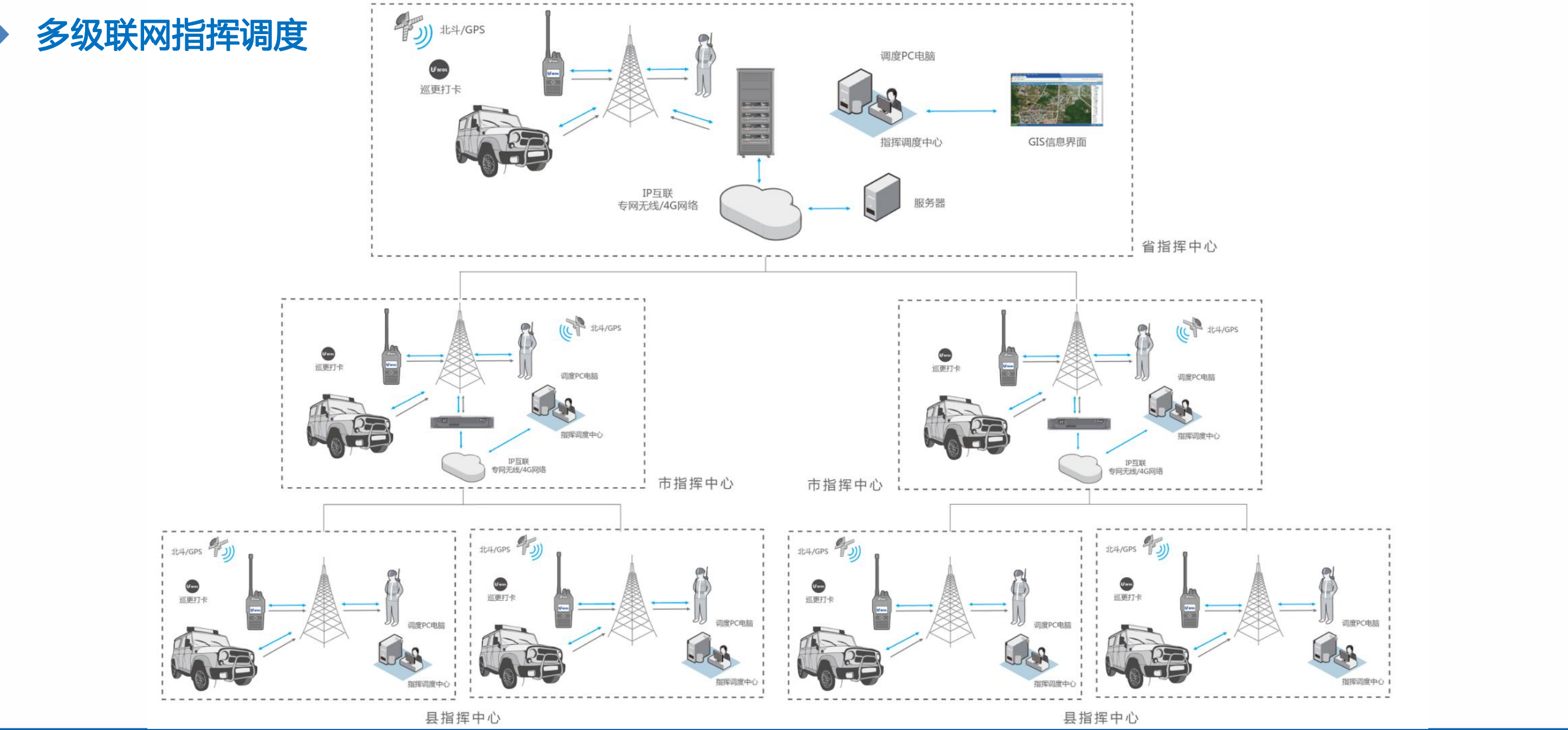 程力指揮車SDC通信指揮調(diào)度系統(tǒng)功能、架構(gòu)、價格、參數(shù)介紹(圖8)