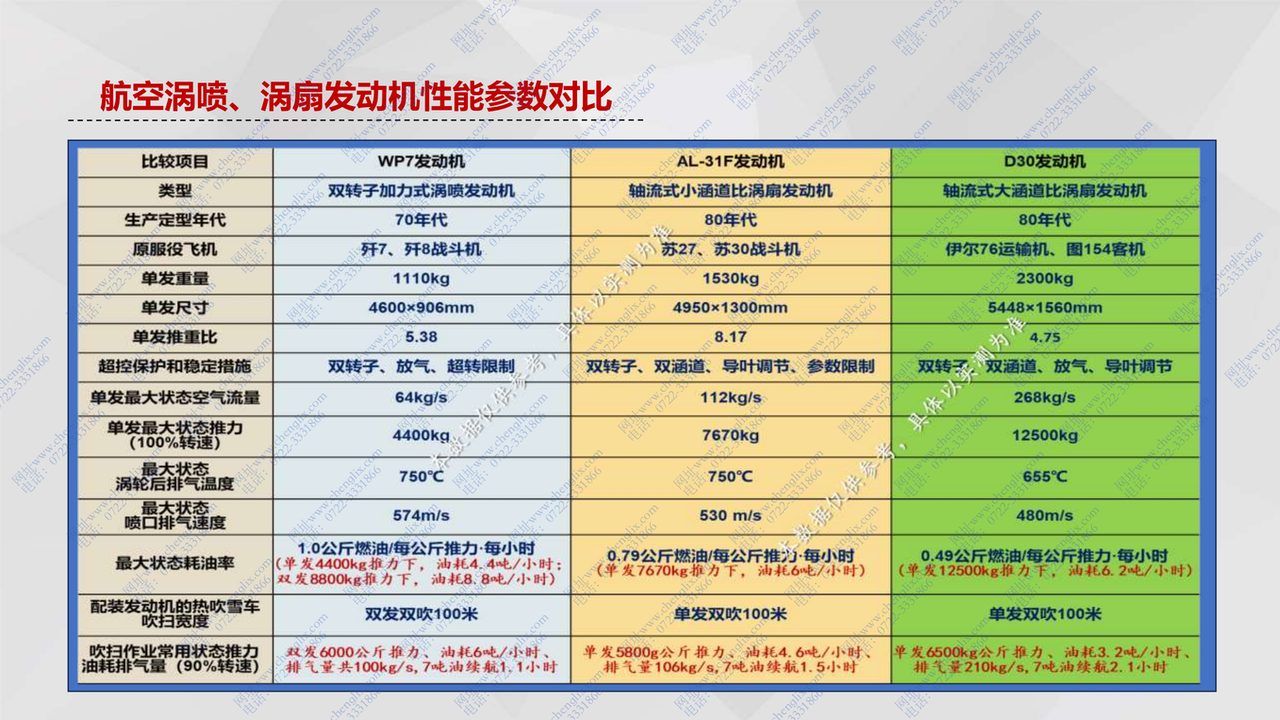 軍用航空渦噴發(fā)動機(jī) 加熱 吹雪 融雪車(圖14)