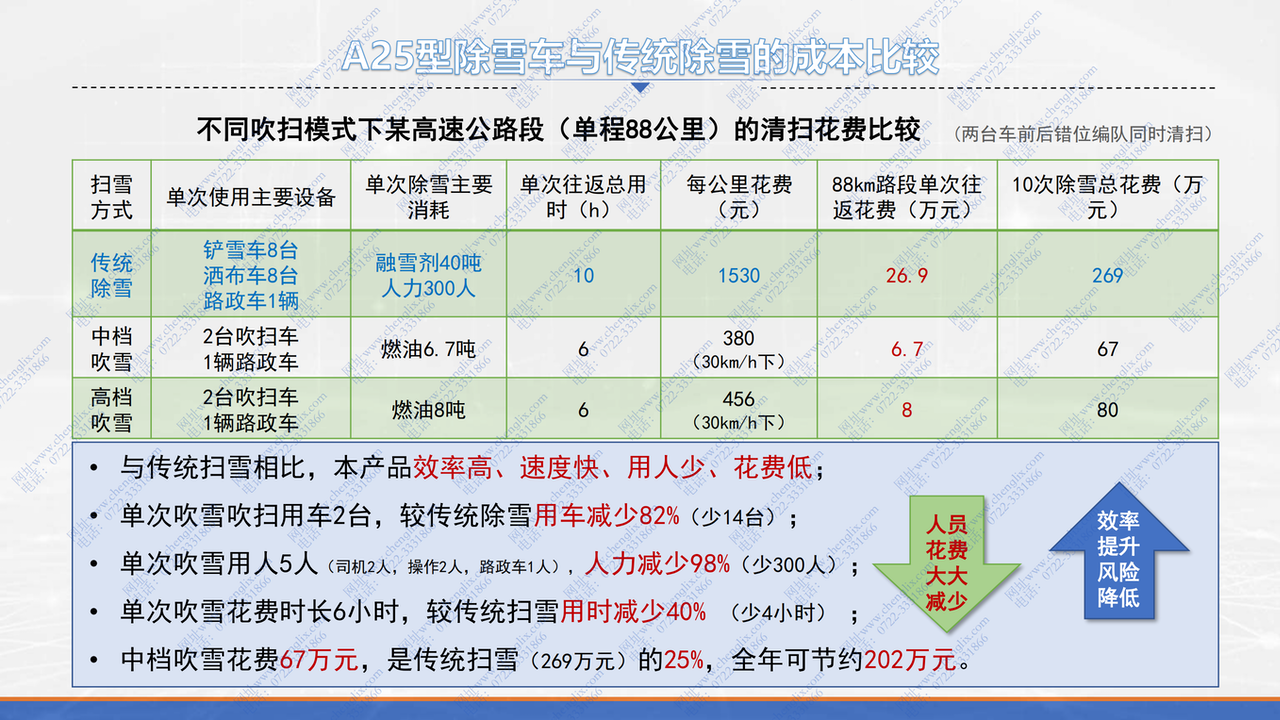 軍用航空渦噴發(fā)動機(jī) 加熱 吹雪 融雪車(圖24)