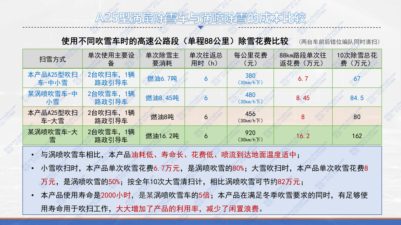 軍用航空渦噴發(fā)動機(jī) 加熱 吹雪 融雪車(圖25)