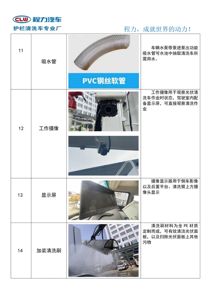 東風(fēng)天錦四驅(qū)光伏板清洗車-2-23_06.png